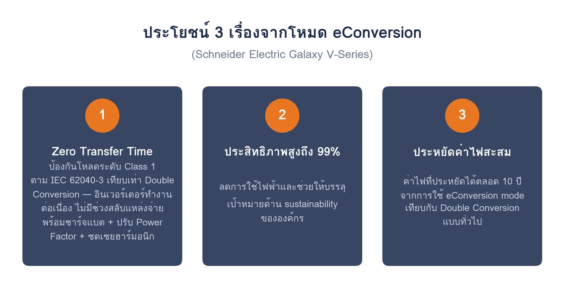 การ์ดสรุป 3 ประโยชน์ของโหมด eConversion