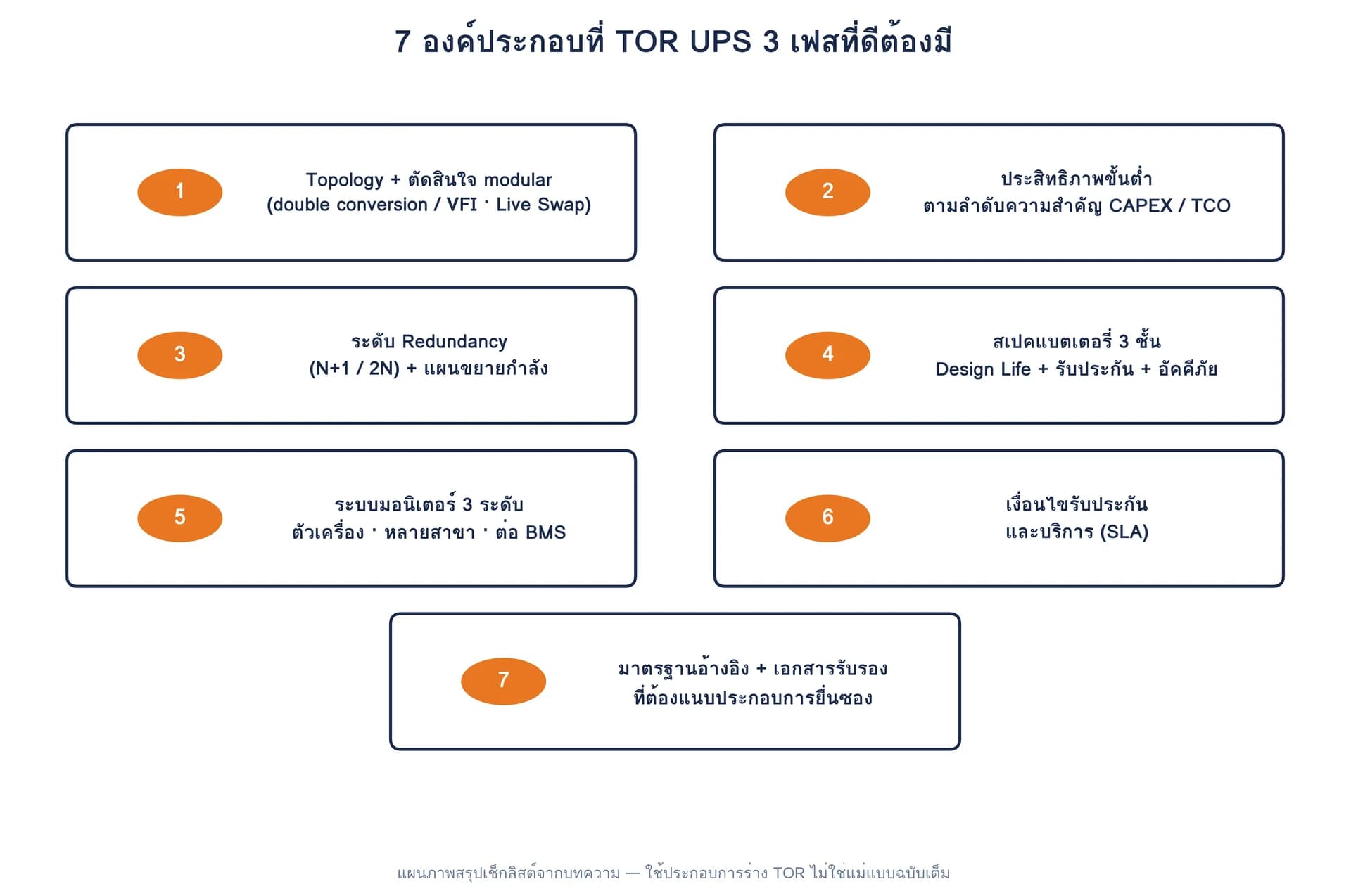 แผนภาพสรุปเช็กลิสต์ 7 องค์ประกอบของ TOR UPS 3 เฟส
